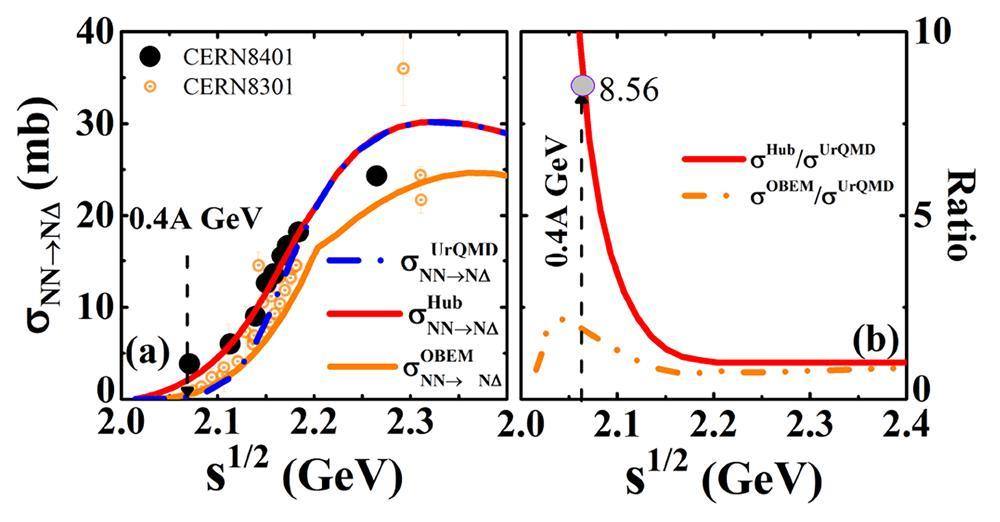 A perspective on describing nucleonic flow and pionic observables ...