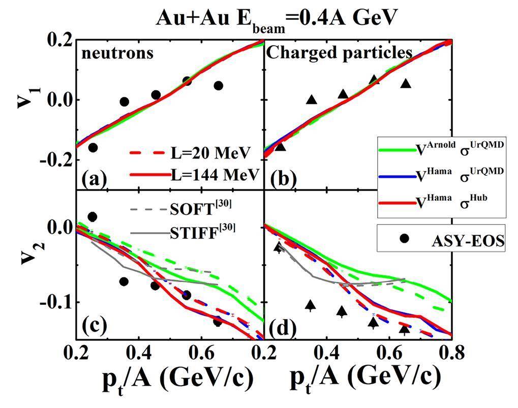 A perspective on describing nucleonic flow and pionic observables ...