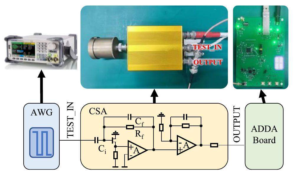 Distributed waveform generation and digitization system based on ...