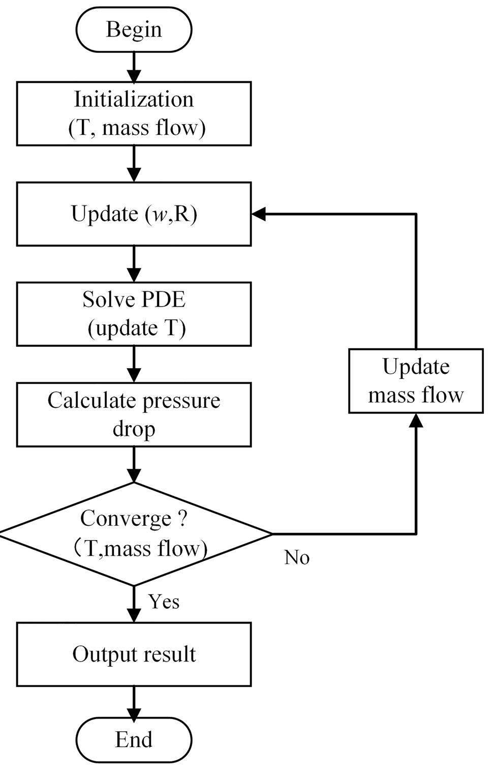 A thermal–hydraulic model for the graphite-moderated channel type ...