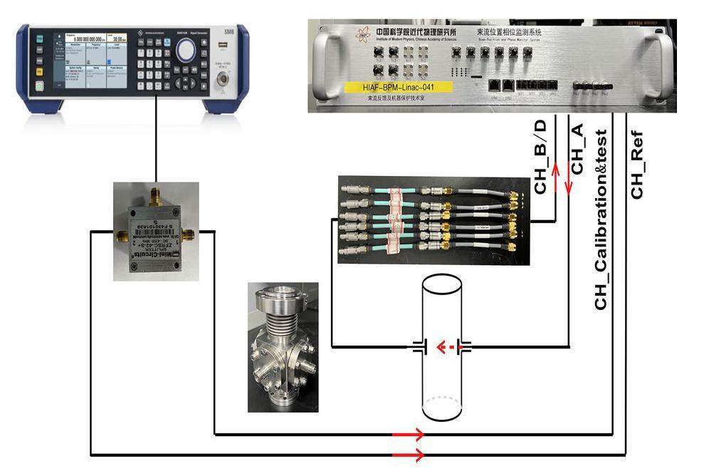 Development of heterogeneous multiprocessing digital beam position and ...