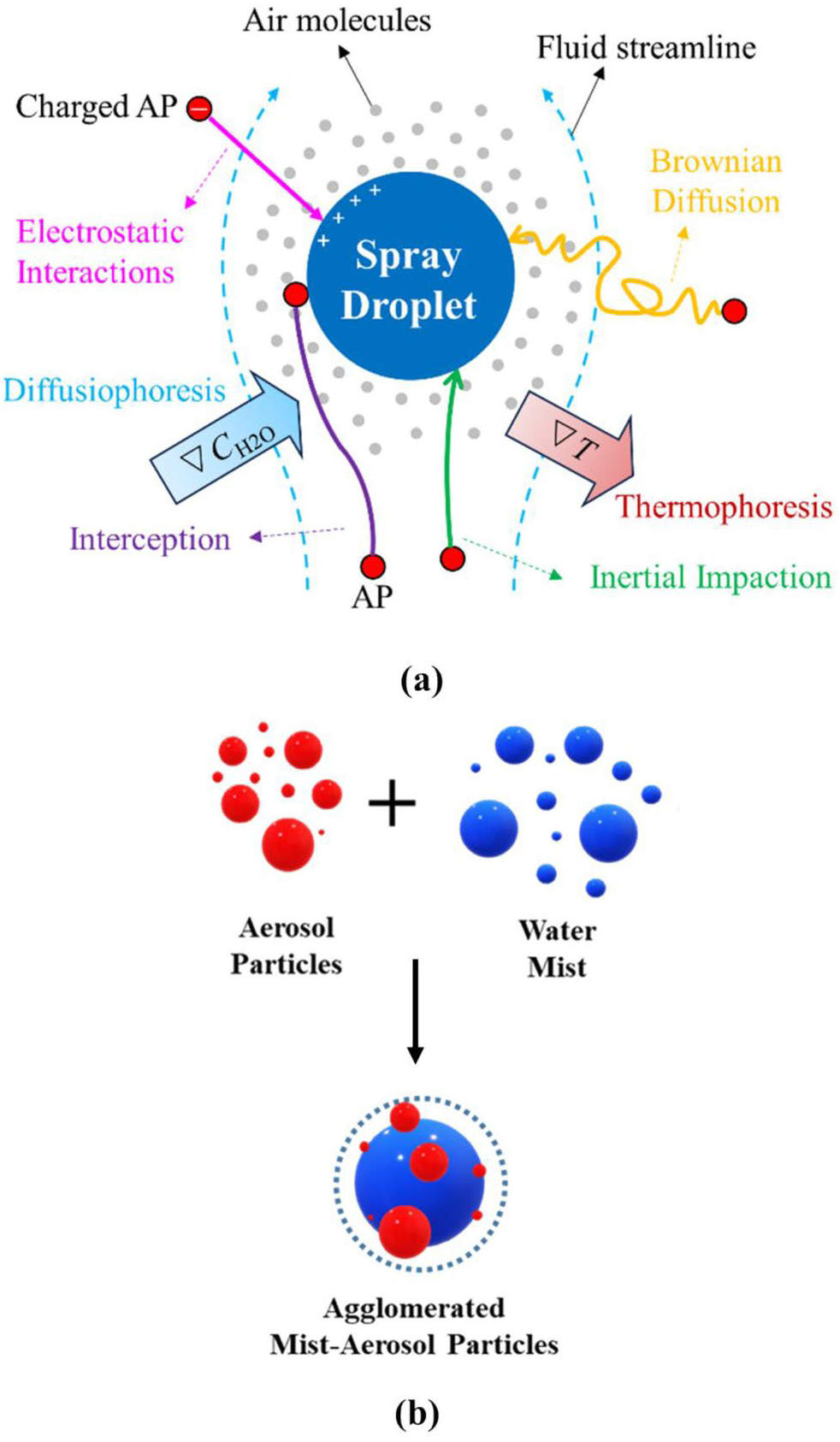 Efficient control and removal of laser-generated aerosol particles by ...