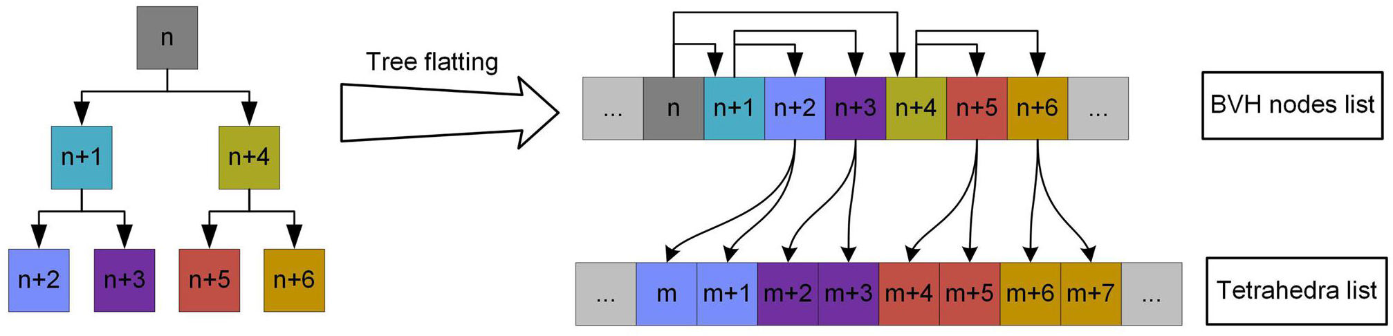 GPU-accelerated Monte Carlo method for dose calculation of mesh-type ...