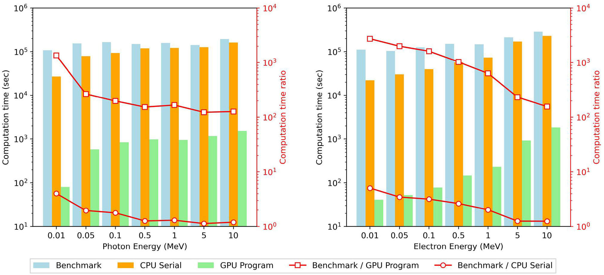 GPU-accelerated Monte Carlo method for dose calculation of mesh-type ...