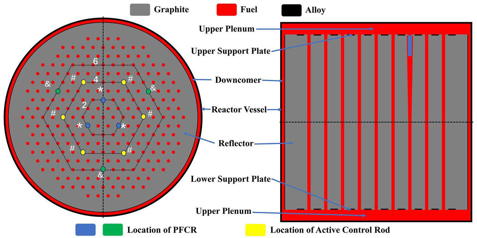 Conceptual design and preliminary feasibility study of fluid-driven ...