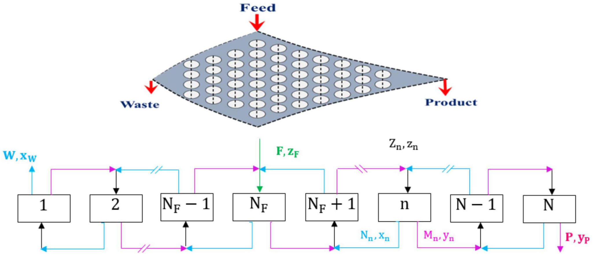 Comparing of small and large optimal tapered cascades for supplying ...