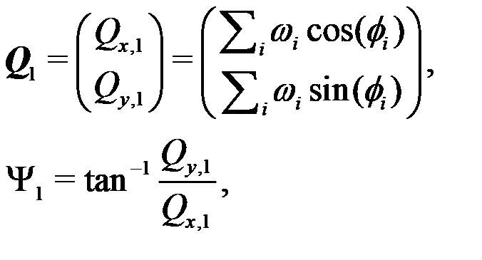 Studies of directed flow with event plane method in the HIRFL-CSR ...