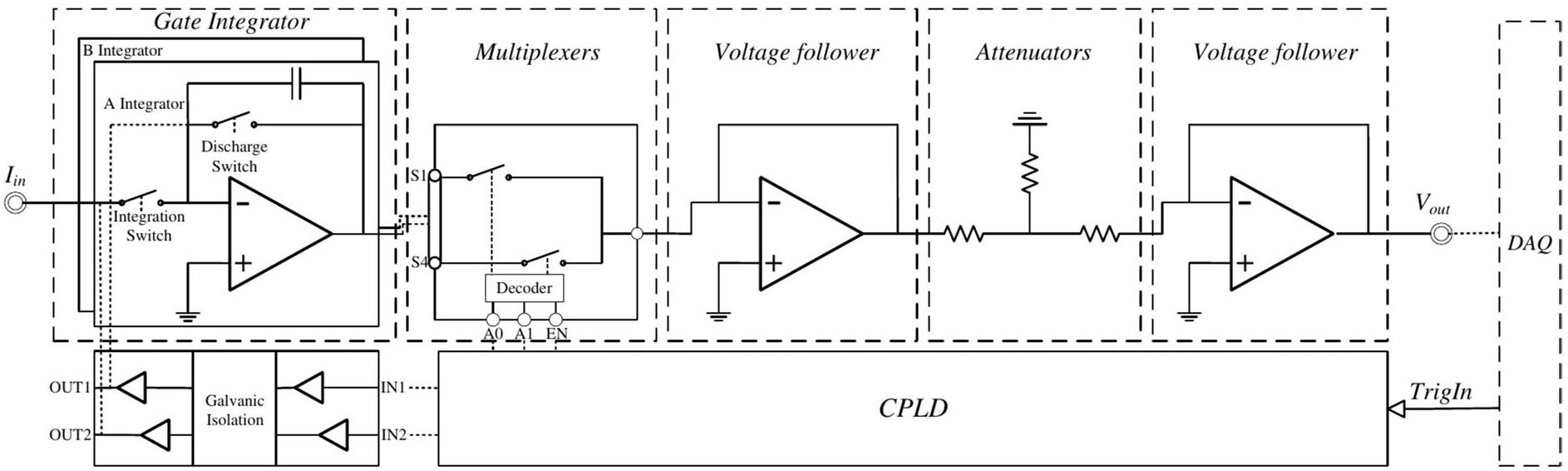 Digitalization Icon Colorful Development of an innovative real-time dosimetry monitoring system for ...